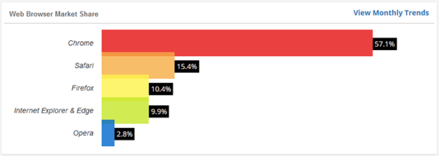 browser-market-share-stats