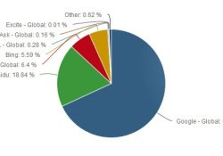 search_engines_compete
