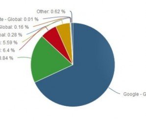 search_engines_compete